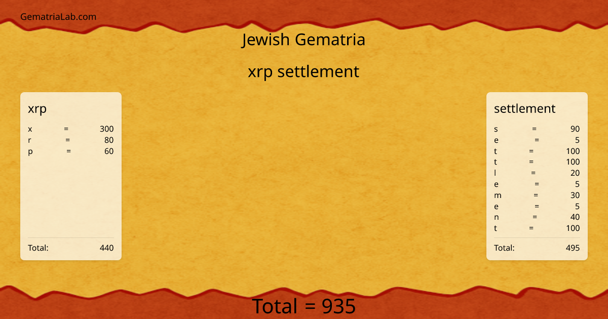 xrp settlement in jewish Gematria